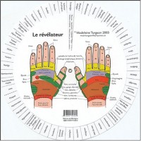 Le révélateur : Mains