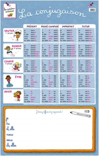 Posters Conjugaison Vendu en Caisse de 5ex