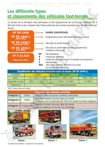 Livre Formation Sapeur-Pompier - Conducteur tout-terrain - COD2