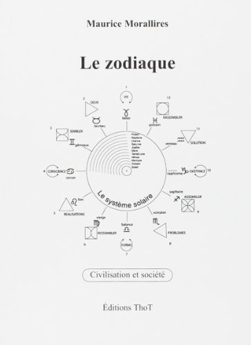 Le zodiaque