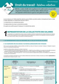 Droit du travail - Relations collectives