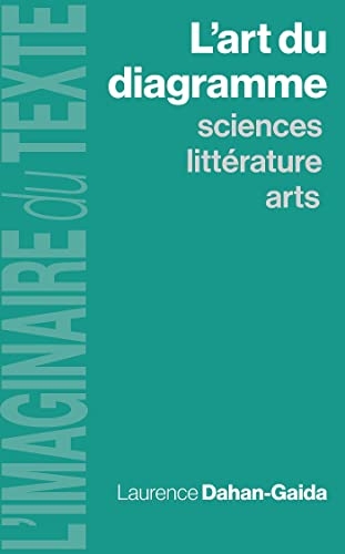 L’art du diagramme : sciences, littérature, arts