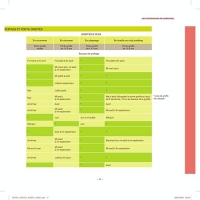 J'apprends à greffer mes arbres fruitiers - Nouvelle édition: et des arbres d'ornement