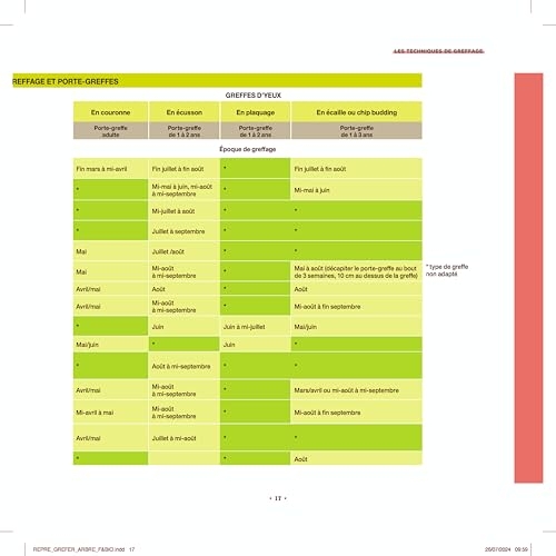 J'apprends à greffer mes arbres fruitiers - Nouvelle édition: et des arbres d'ornement
