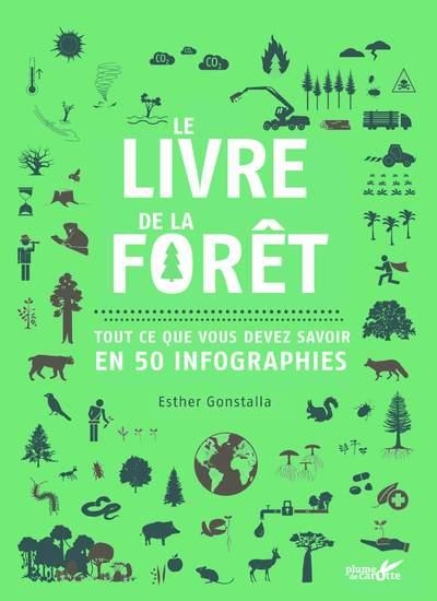 Le livre de la forêt