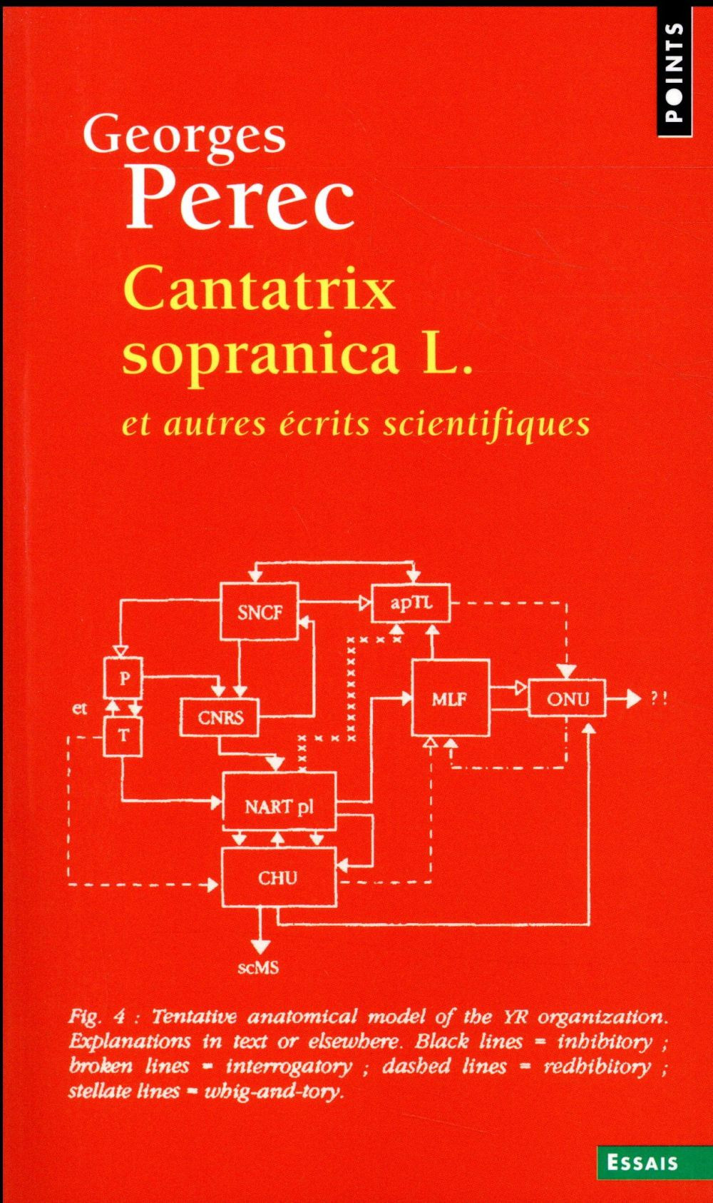 Cantatrix sopranica L. et autres écrits scientifiques