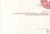 LE DROIT CONSTITUTIONNEL EN TABLEAUX : Pour une approche méthodique du droit constitutionnel