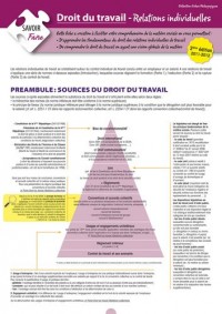 Droit du travail - Relations individuelles