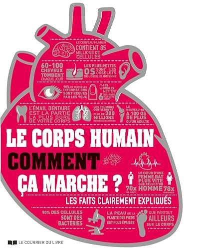 Le corps humain comment ça marche ?