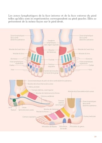 Massages des zones réflexes