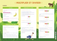 Multiplications et Divisions