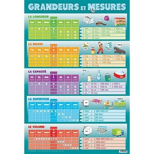 Grandeurs et mesures : Poster recto-verso