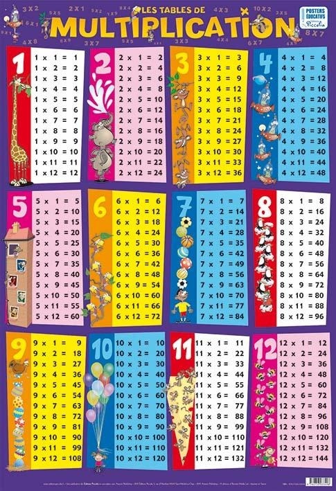 Posters Recto Verso/Multiplication