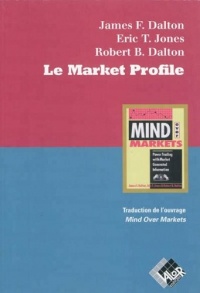 Le market profile