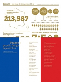 France - Graphic Design aujourd'hui