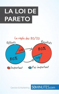 La loi de Pareto: La règle des 80/20