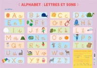 Lettres de l'Alphabet