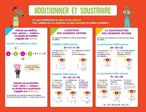 Additions et Soustractions