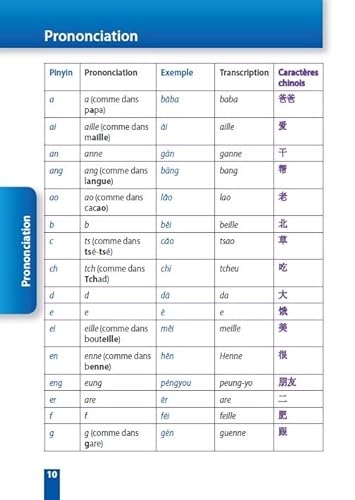 Parler en voyage le Chinois