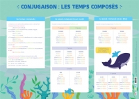 Conjugaison : Temps Composes