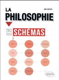La Philosophie en schémas