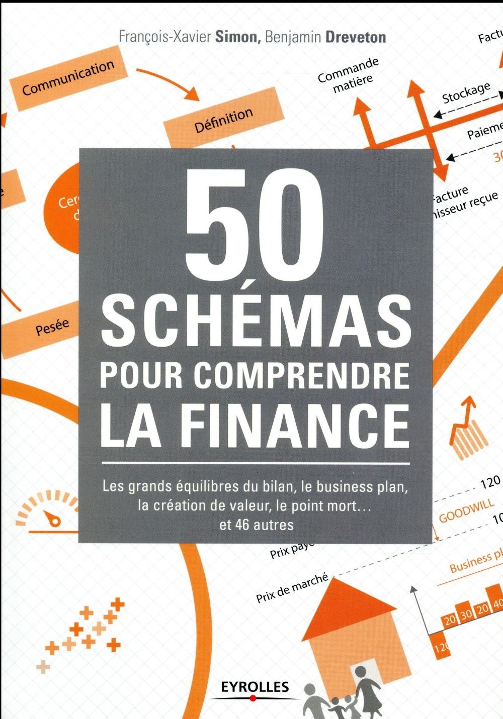 50 schémas pour comprendre la finance: Les grands équilibres du bilan, le business plan, la création de valeur, le point mort ... et 46 autres