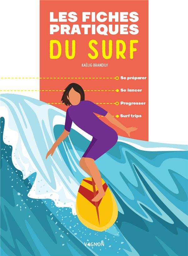 Les fiches pratiques du surf