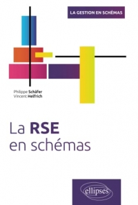 La RSE en schémas