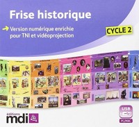 Frise historique numérique Cycle 2