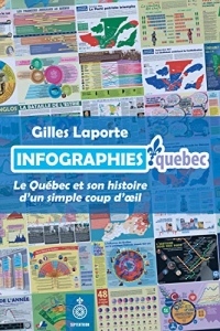 Infographies. le Quebec et Son Histoire d'un Simple Coup d'Oeil