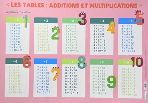 Les Posters de l'école - Les tables : additions et multiplications