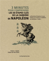 3 minutes pour comprendre les 50 étapes clés de la carrière de Napoléon