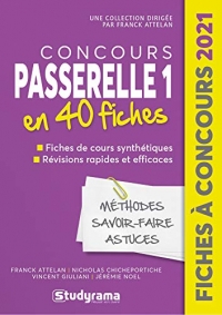 Concours Passerelle Bachelor en 40 Fiches