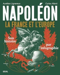Napoléon: La France et l'Europe
