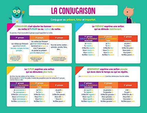 Conjugaison : Temps Simples