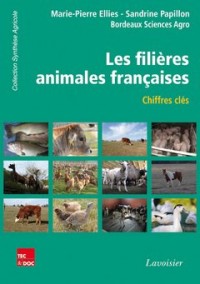 Les filières animales françaises : Chiffres-clés