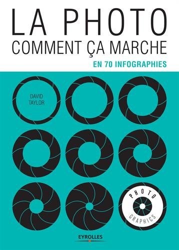 La photo comment ça marche: En 70 infographies