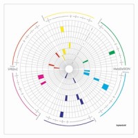 Metadesign