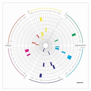 Metadesign