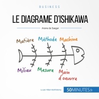 Le diagramme d'Ishikawa: Gestion & marketing 5