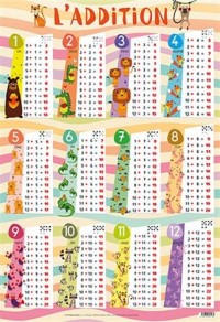 Poster recto/verso L'addition