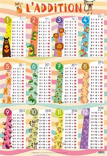 Poster recto/verso L'addition