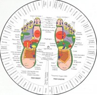 Le révélateur : Pieds