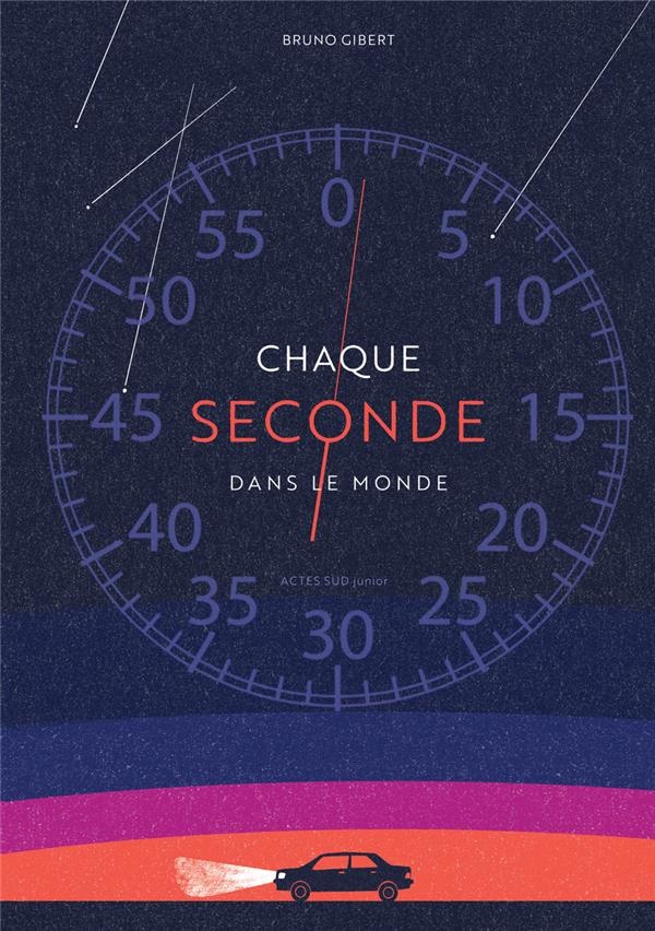 Chaque seconde dans le monde