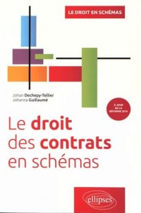 Le Droit des Contrats en Schémas
