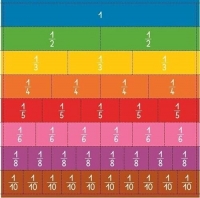 Bandes fractions