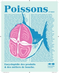 Poissons: Encyclopédie des métiers de bouche