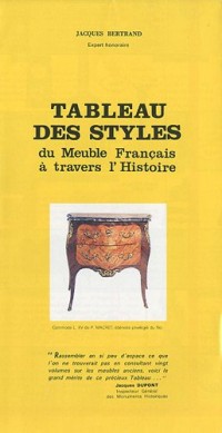 Tableau des styles du Meuble Français à travers l'Histoire